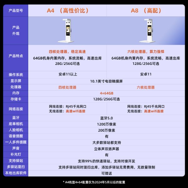 A4出庫(kù)儀(ANDROID版)