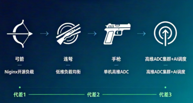 深圳智慧金融应用高维ADC怎么安装,高维ADC