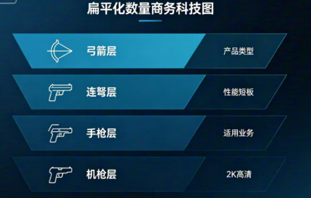 深圳IPv6改造高维ADC防火墙配置,高维ADC