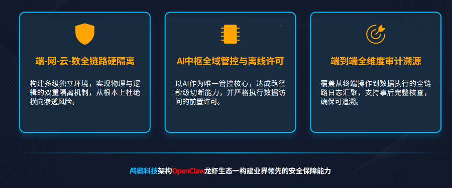 应用AI数据枢纽防火墙,AI数据枢纽
