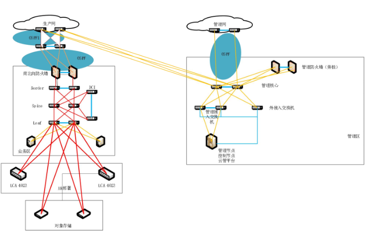 深圳运营商应用高维ADC怎么安装,高维ADC