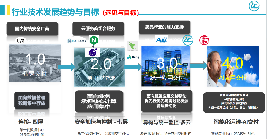 上海开源AI数据中台枢纽运维服务商,AI数据中台枢纽