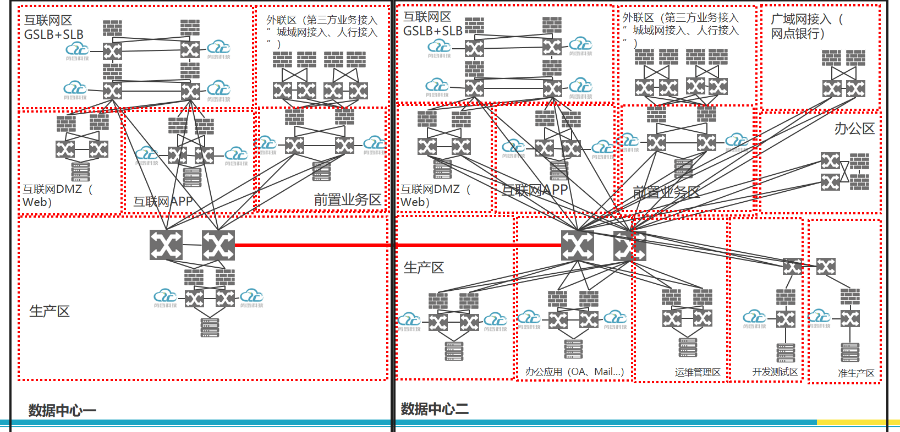 广东智能网AI数据中台枢纽类型,AI数据中台枢纽
