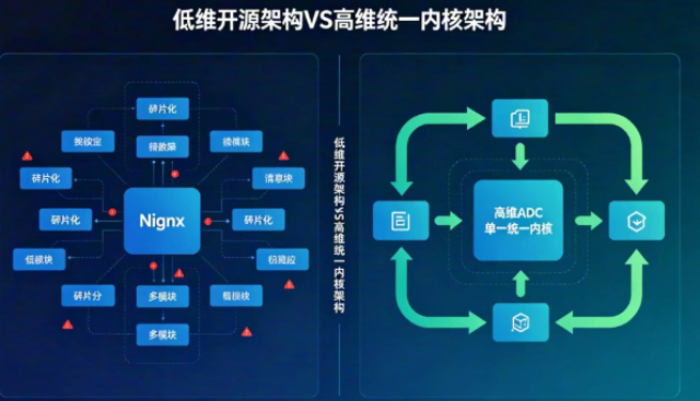 深圳容器安全高维ADC防火墙配置,高维ADC