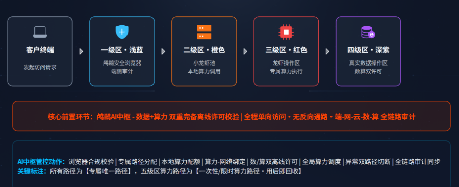 Sd-WanAI数据枢纽哪家好,AI数据枢纽