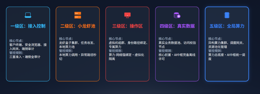 浙江Sd-WanAI智能枢纽防火墙哪家好,AI智能枢纽