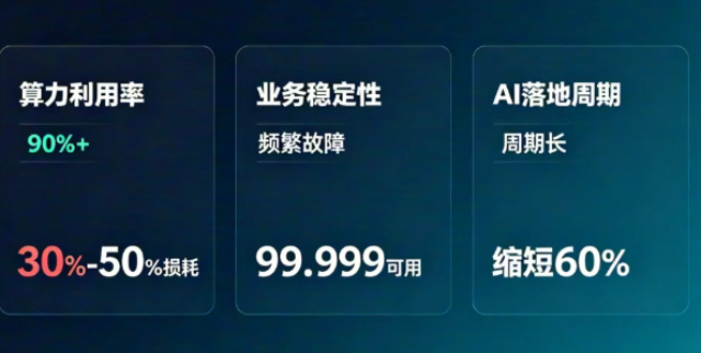 深圳物联网数据高维ADC系统,高维ADC
