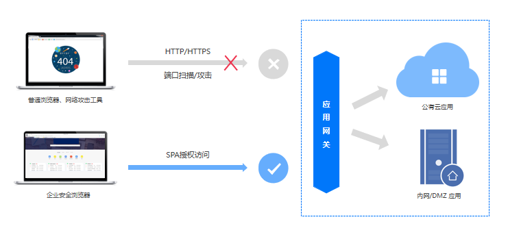 运营商应用AI智能枢纽怎么安装,AI智能枢纽