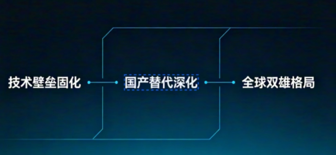 深圳智慧金融应用高维ADC怎么安装,高维ADC