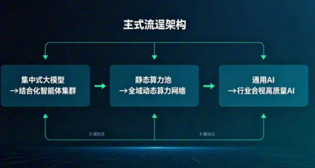 深圳智慧金融应用高维ADC怎么安装,高维ADC