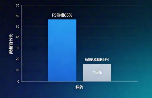 深圳业务可视化管理高维ADC哪家好,高维ADC