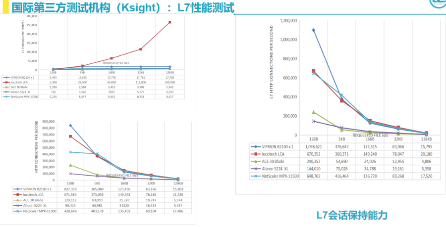 北京边缘AI数据枢纽类型,AI数据枢纽