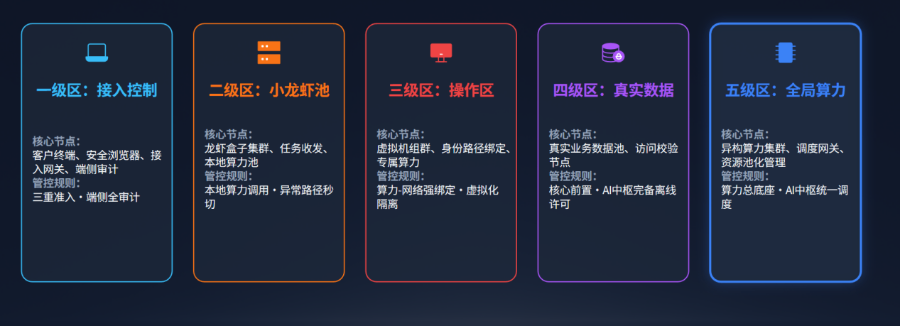 Sd-WanAI数据枢纽哪家好,AI数据枢纽