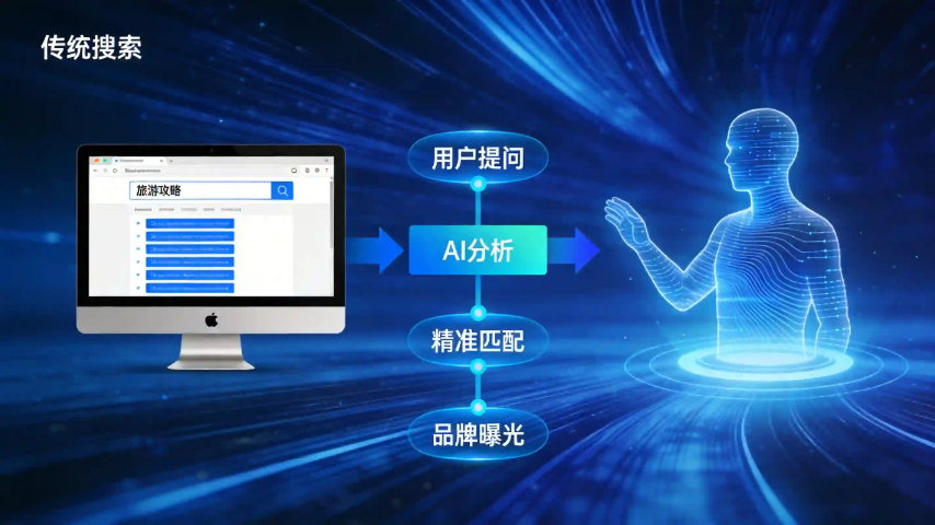 AI赋能GEO怎么收费
