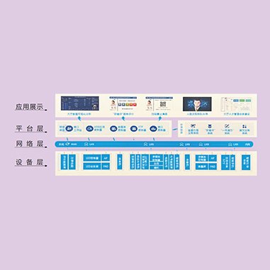 智慧公共事務(wù)顯示系統(tǒng)