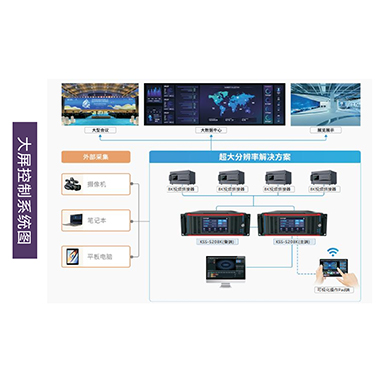 大屏控制系統(tǒng)