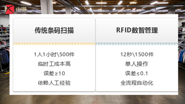 廣東大型服飾倉儲發(fā)貨管理 廣東小塔物聯(lián)網(wǎng)科技供應(yīng)