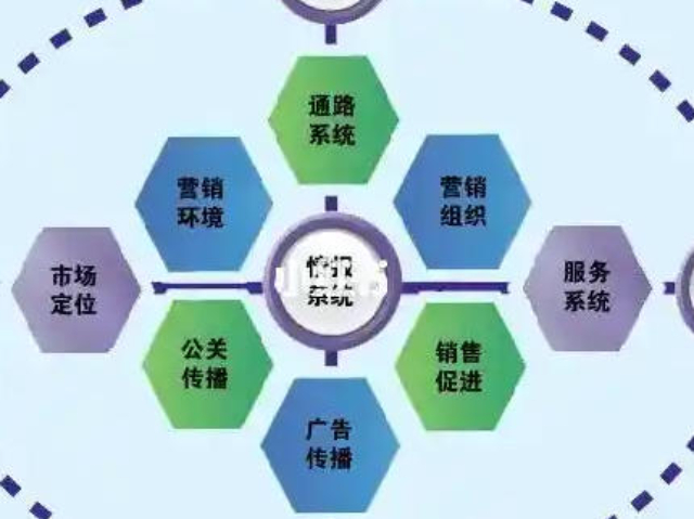 浦東新區本地市場營銷策劃收費