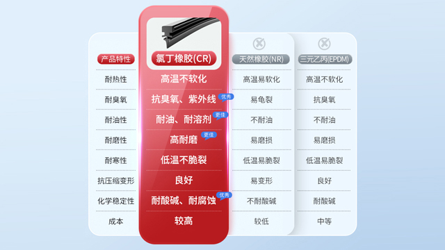 自駕游裝備湛炫系列無骨雨刮器材質(zhì)
