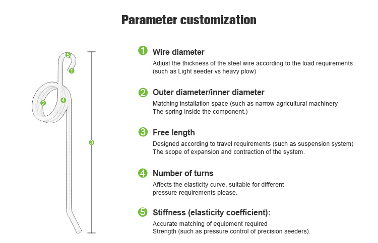 Custom Tines for Models of John Deere