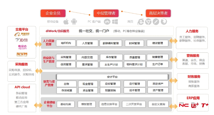 伊春固定資產管理系統用友服務會計核算 黑龍江元格供應
