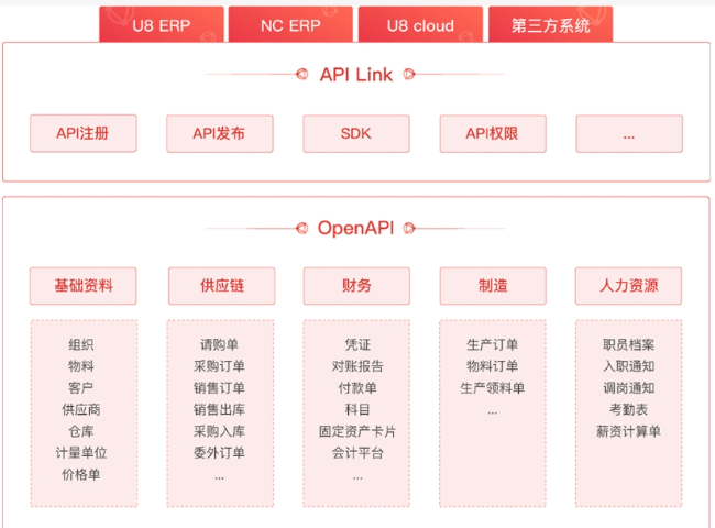 雙鴨山銷售管理系統(tǒng)U8軟件服務企業(yè)資金帳戶 黑龍江元格供應