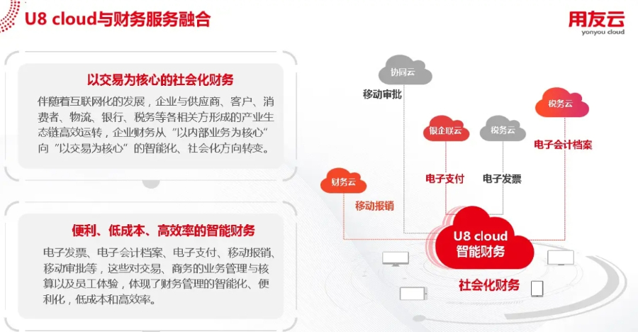 伊春采购管理系统用友服务财务业务一体化 黑龙江元格供应
