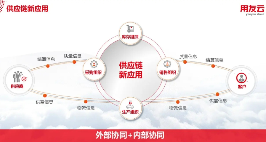 大慶報(bào)表管理系統(tǒng)U8軟件服務(wù)企業(yè)財(cái)務(wù)賬目 黑龍江元格供應(yīng)
