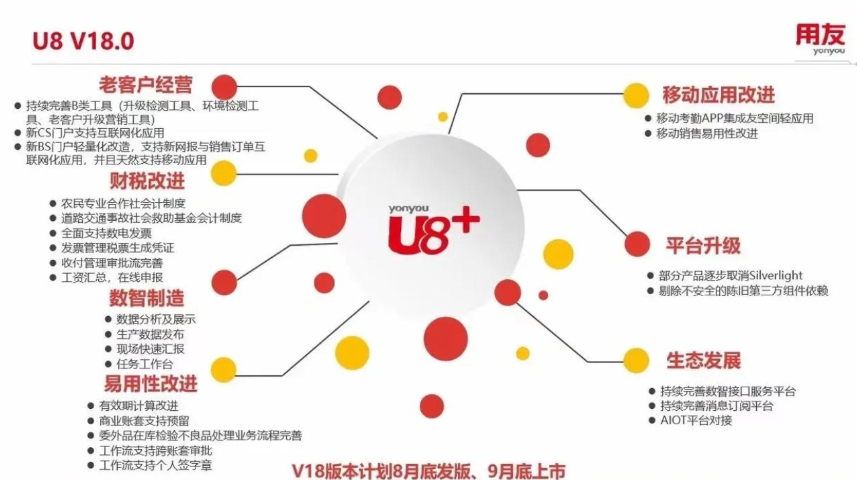 伊春库存管理系统U8软件服务财务业务一体化 黑龙江元格供应;