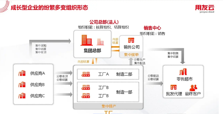 大興安嶺報(bào)表管理系統(tǒng)財(cái)務(wù)軟件企業(yè)資金帳戶