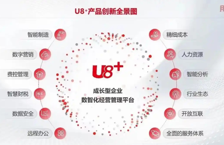 鶴崗報表管理系統(tǒng)U8軟件服務(wù)企業(yè)財務(wù)賬目 黑龍江元格供應(yīng)