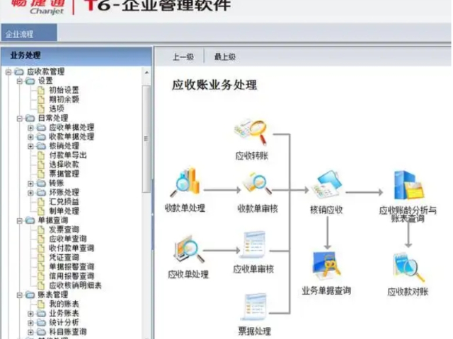 佳木斯客戶及應(yīng)收應(yīng)付管理系統(tǒng)T6軟件服務(wù)財務(wù)業(yè)務(wù)一體化 黑龍江元格供應(yīng)