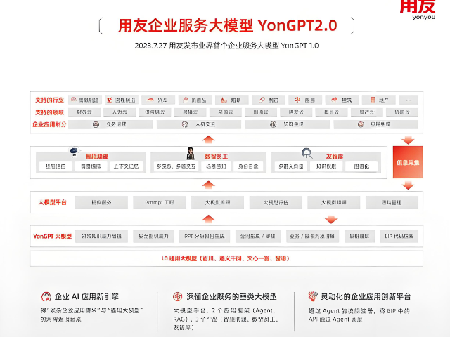 齊齊哈爾數(shù)據(jù)庫數(shù)據(jù)遷移工具 歡迎咨詢 黑龍江元格供應