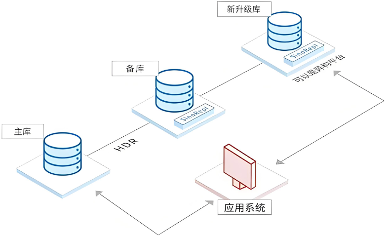 哈爾濱服務器數(shù)據(jù)遷移 誠信為本 黑龍江元格供應