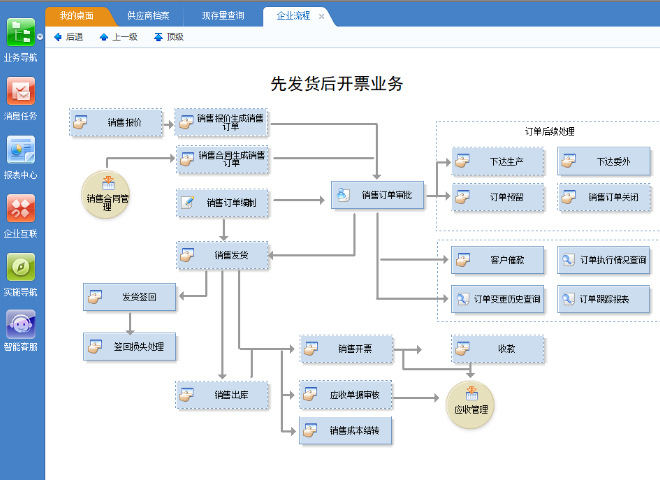 肇州用友服务价格多少