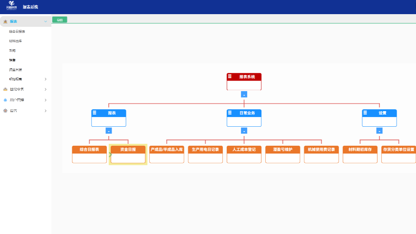 齐齐哈尔客户及应收应付管理系统软件开发会计核算,软件开发