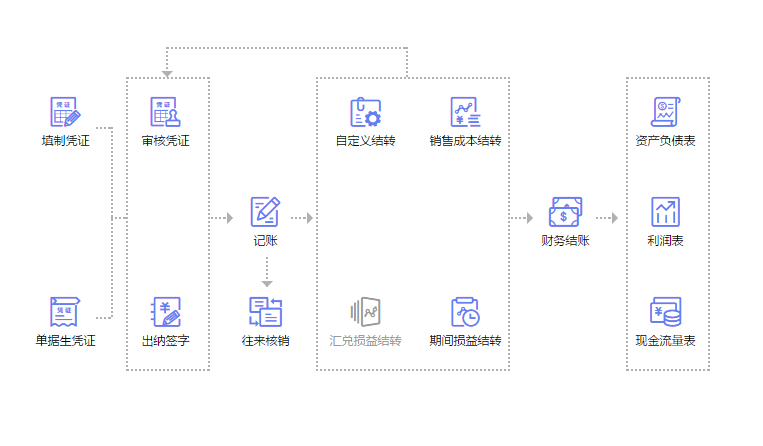 延边工资管理系统财务软件代理商
