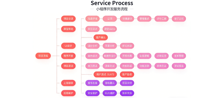 深圳物联网领域APP定制开发技术方案 中微代理商 深圳市德美创科技供应