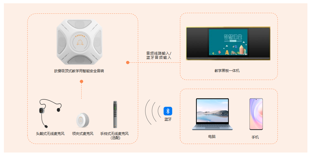 提供中山市廣東校園老師用健康擴音系統(tǒng)源頭生產(chǎn)工廠廠家中山市歐曼教育裝備供應