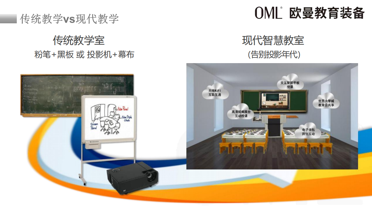 供應中山市廣東校園教室健康無塵物聯黑板源頭生產工廠直銷中山市歐曼教育裝備供應