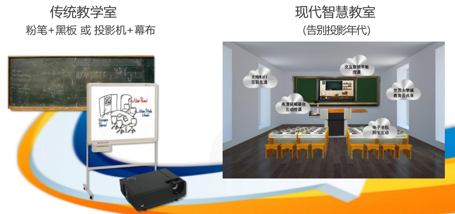 供應中山市廣東歐曼教育裝備智慧黑板源頭工廠直銷中山市歐曼教育裝備供應