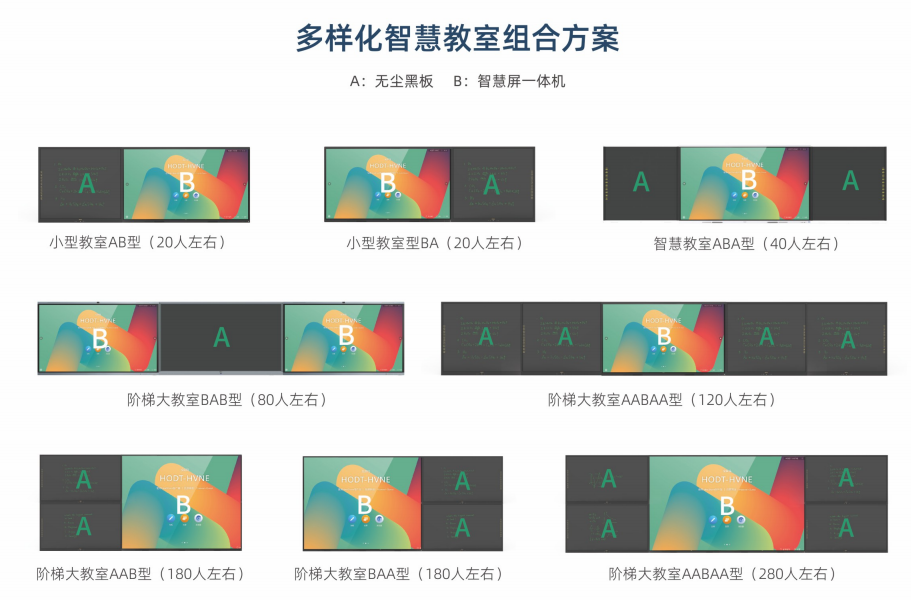 提供中山市廣東歐曼教育裝備健康無(wú)塵黑板源頭工廠排名中山市歐曼教育裝備供應(yīng)