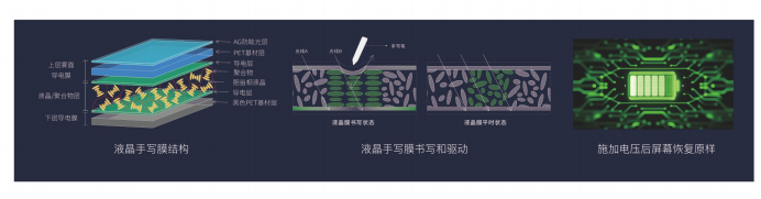 提供中山市廣東歐曼教育裝備健康無(wú)塵黑板源頭工廠多少錢(qián)中山市歐曼教育裝備供應(yīng)