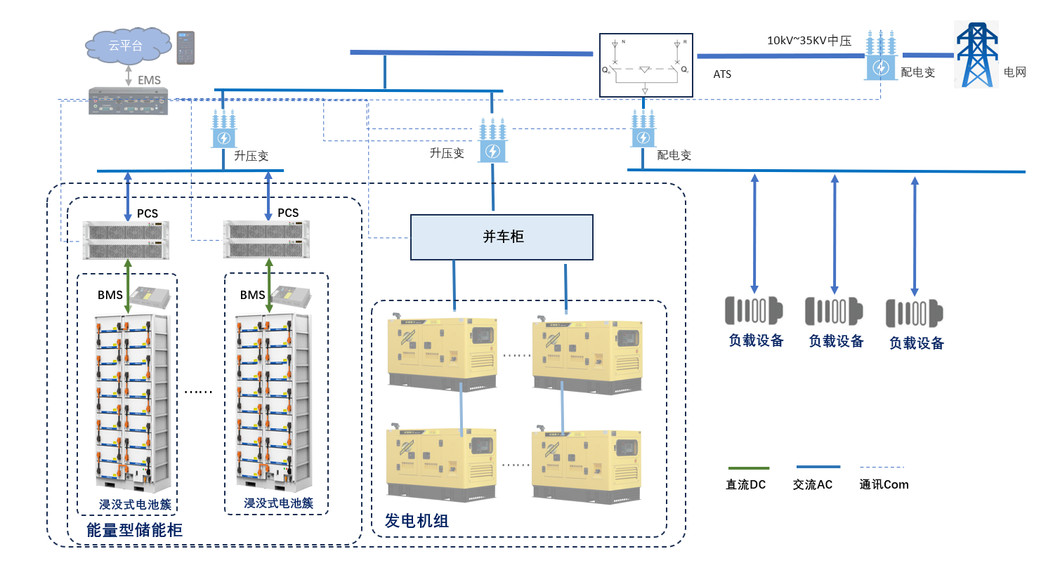 GSS柴发+储能解决方案_深圳晶锶科创有限公司