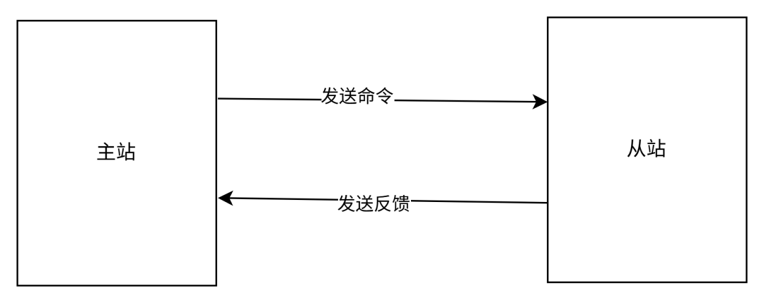 升級！HA-820A程控高壓放大器詳解