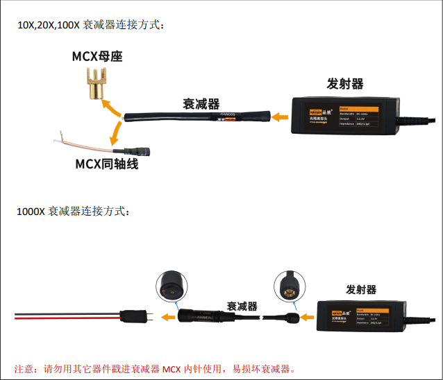 光隔離探頭使用操作流程與常見故障排查指南