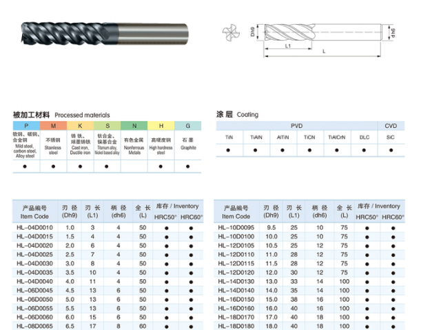 无锡IT行业铣刀厂家价格,铣刀