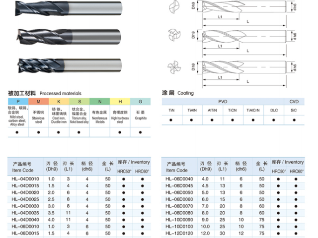 福州硬質(zhì)合金鋁用銑刀價(jià)格 常州市海力工具供應(yīng)