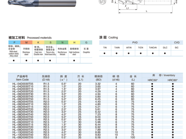 福州硬質(zhì)合金PC銑刀價(jià)格 常州市海力工具供應(yīng);