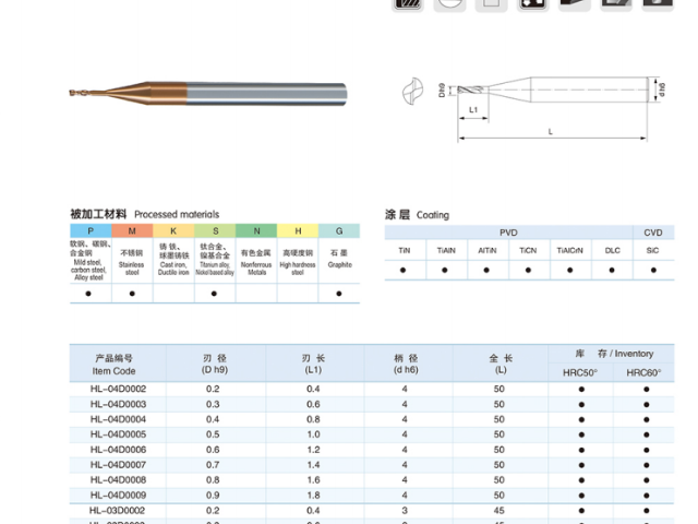 福州智能铣刀总包项目方案,铣刀